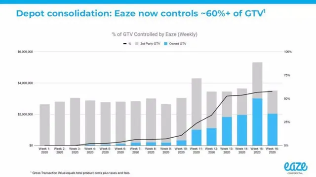 Traction slide 6 from Eaze