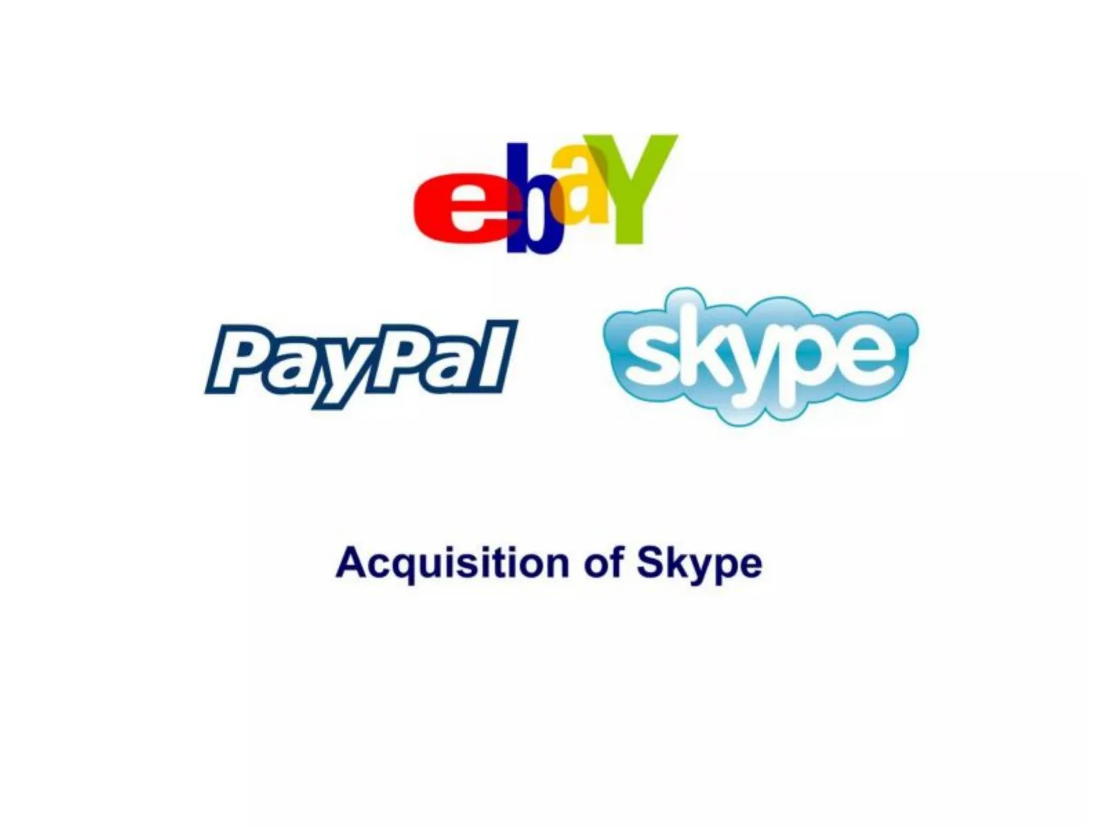 eBay × Skype Acquisition pitch deck slide
