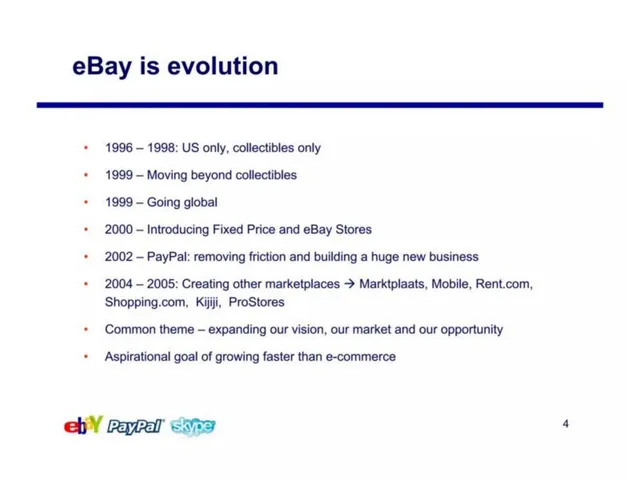 Company overview slide 4 from eBay × Skype Acquisition