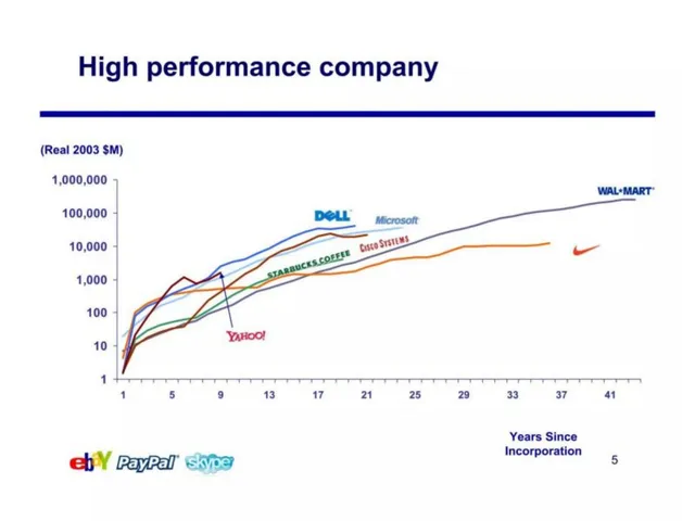 Traction slide 5 from eBay × Skype Acquisition