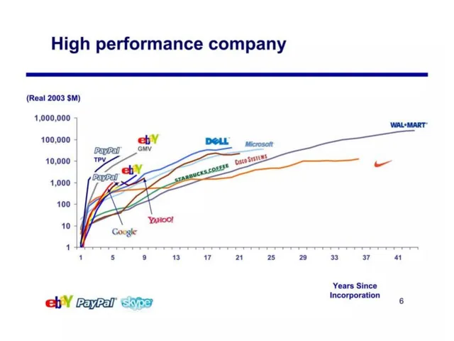 Traction slide 6 from eBay × Skype Acquisition