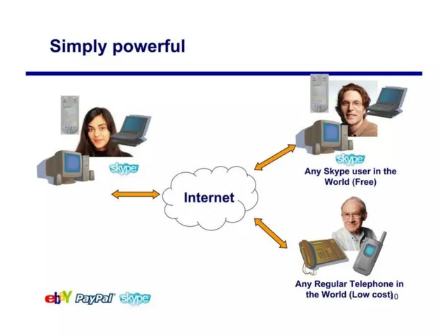 Product / solution slide 10 from eBay × Skype Acquisition