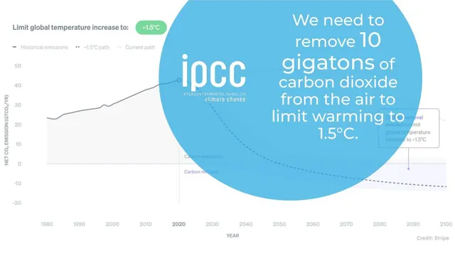 Problem slide 3 from Ebb Carbon