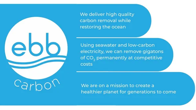 Product / solution slide 6 from Ebb Carbon