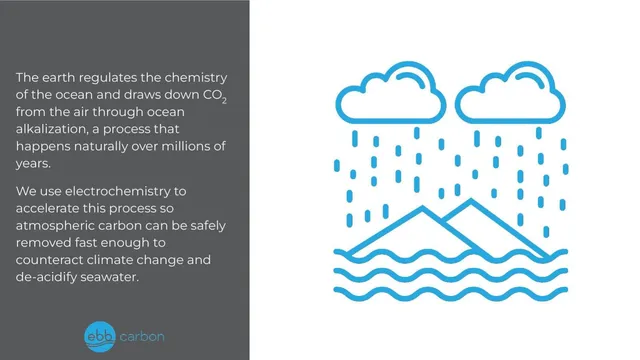 Technology slide 7 from Ebb Carbon
