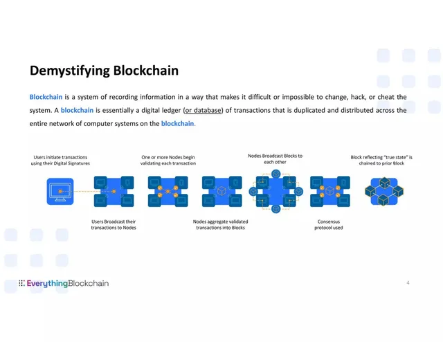 Technology slide 4 from Everything Blockchain (EBZT / OBTX)