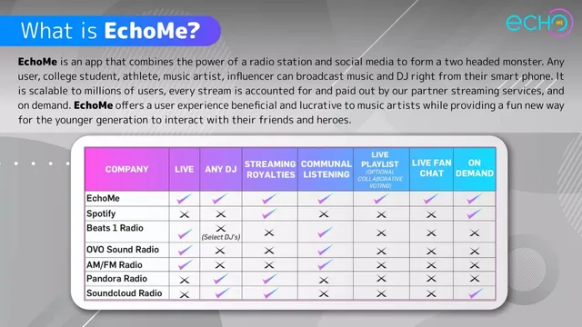 Product / solution slide 2 from EchoMe