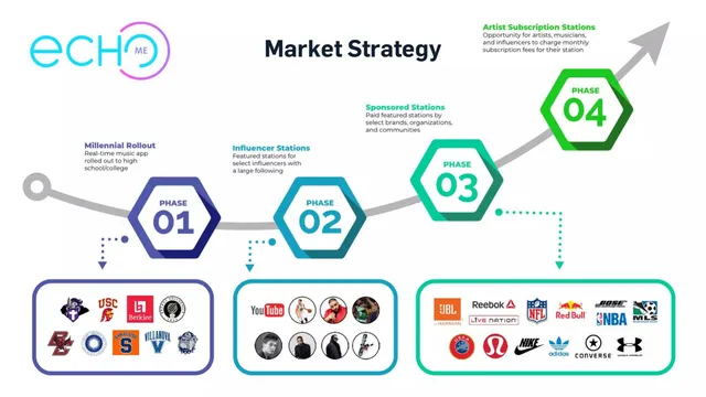 Go-to-market strategy slide 8 from EchoMe 2