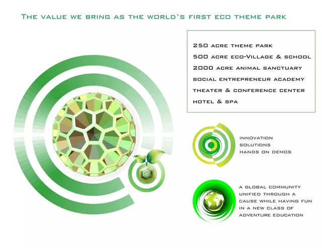 Product / solution slide 7 from Eco World