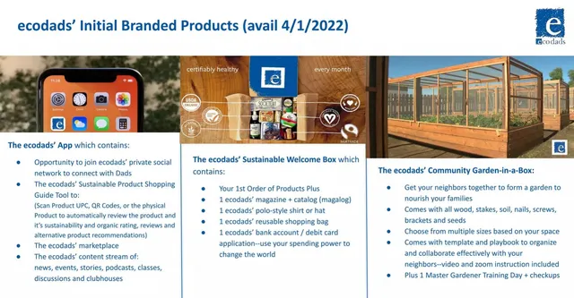Product / solution slide 7 from ecodads