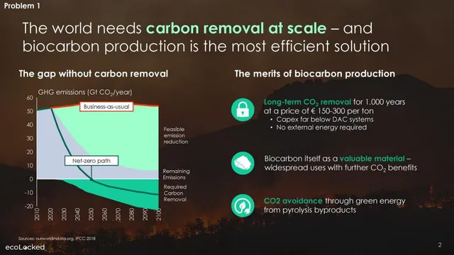 Problem slide 2 from EcoLocked