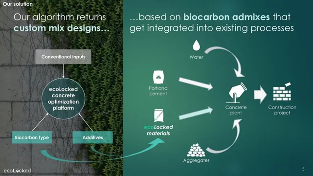 Technology slide 5 from EcoLocked