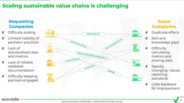 Problem slide 5 from EcoVadis