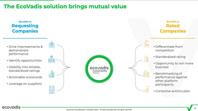 Product / solution slide 6 from EcoVadis