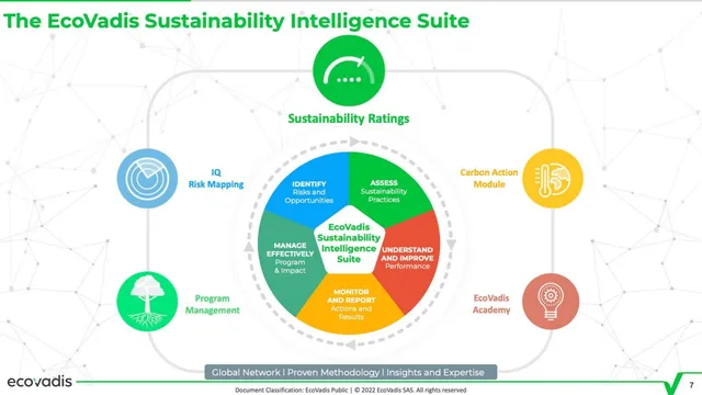 Product / solution slide 7 from EcoVadis