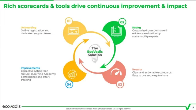 Product / solution slide 9 from EcoVadis