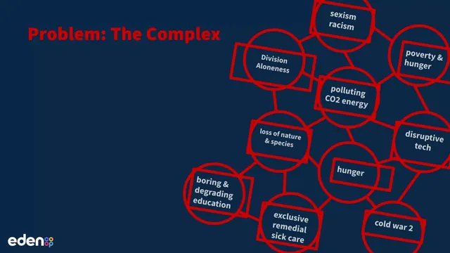 Problem slide 3 from Eden Co-op