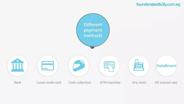 Business model / revenue streams slide 5 from Edfa3fly