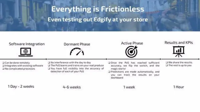 Product / solution slide 4 from Edgify