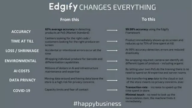 Product / solution slide 8 from Edgify