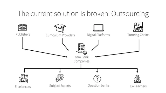 Problem slide 3 from Aurora