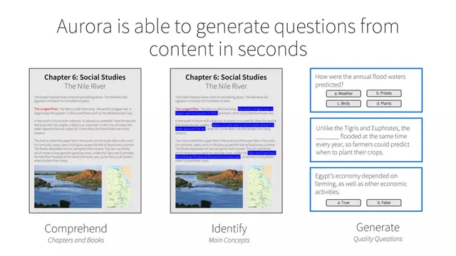 Product / solution slide 6 from Aurora