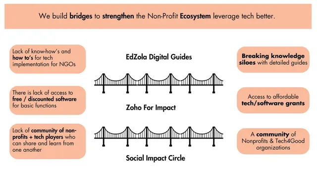 Problem slide 4 from EdZola