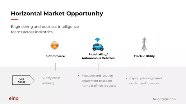Market sizing / opportunity slide 8 from eino