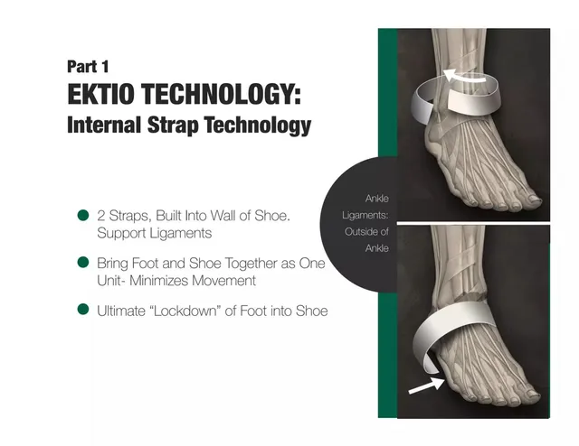 Technology slide 5 from Ektio