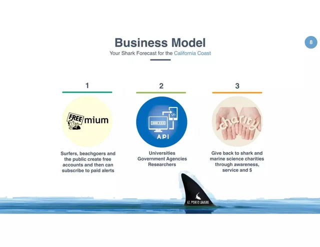 Business model / revenue streams slide 8 from El Porto Shark