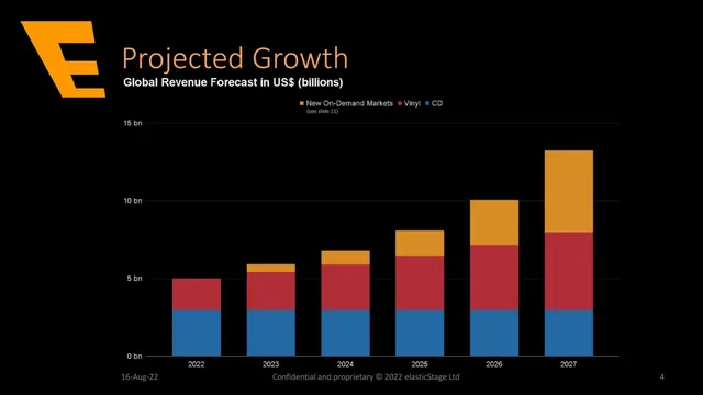 Market sizing / opportunity slide 4 from ElasticStage