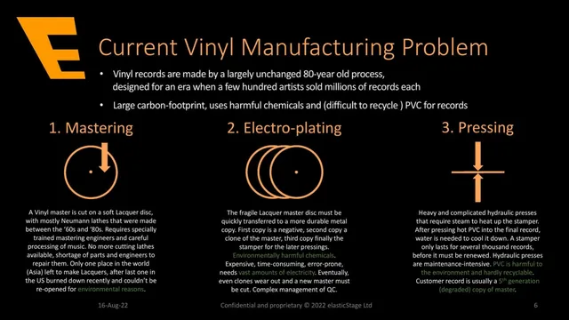 Problem slide 6 from ElasticStage