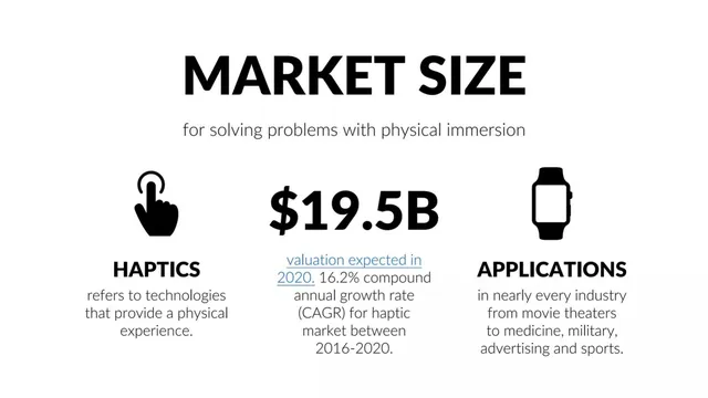 Market sizing / opportunity slide 7 from Elektra Public