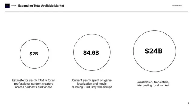 Market sizing / opportunity slide 7 from ElevenLabs