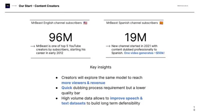 Market analysis / overview slide 9 from ElevenLabs