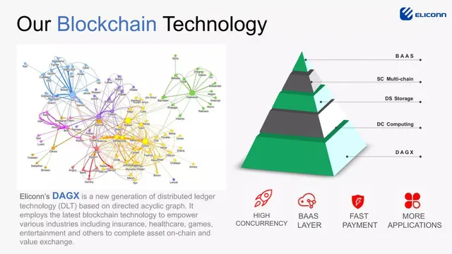 Technology slide 6 from Eliconn