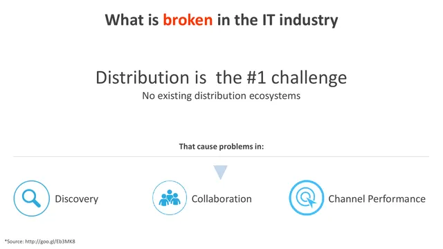 Problem slide 2 from Elioplus (branded 'elio', elioplus.com)