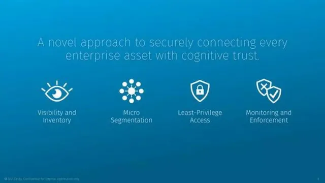 Product / solution slide 6 from Elisity