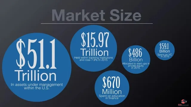 Market sizing / opportunity slide 3 from Elite Financial LLC