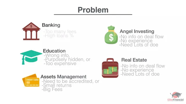 Problem slide 5 from Elite Financial LLC
