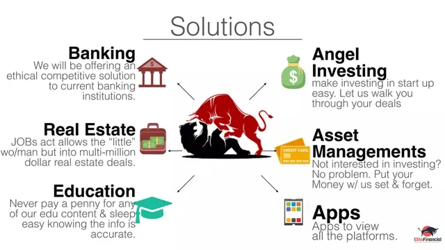 Product / solution slide 6 from Elite Financial LLC