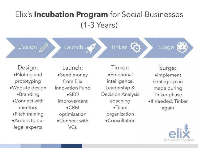 Product / solution slide 6 from Elix Incubator