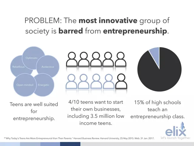 Problem slide 2 from Elix Incubator