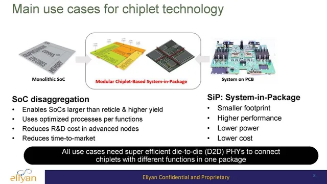 Technology slide 8 from Eliyan