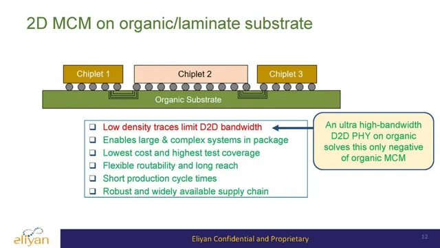 Technology slide 12 from Eliyan