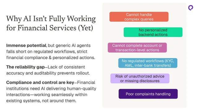 Problem slide 3 from Eloquent AI