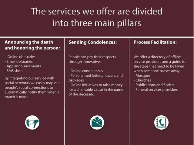 Product / solution slide 4 from ElWafeyat