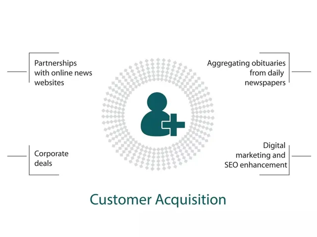 Go-to-market strategy slide 5 from ElWafeyat
