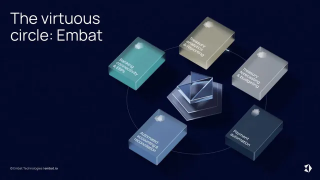 Product / solution slide 6 from Embat