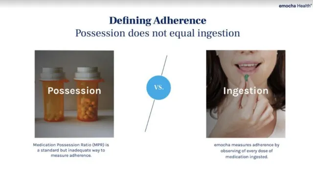 Product / solution slide 4 from Emocha